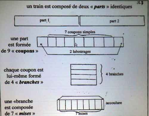 Flottage de Bois